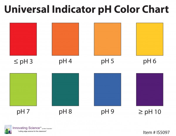 Innovating Science® - Universal Indicator pH Color Chart pk/30