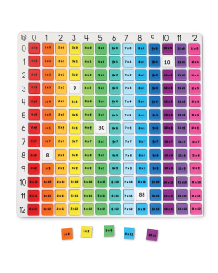 Multiplication Board