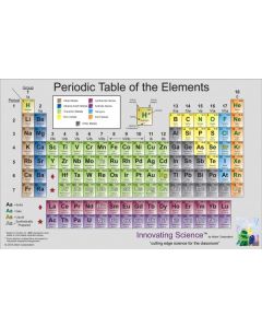 Innovating Science® - Periodic Table Poster 45" x 35"