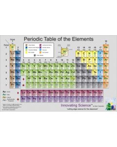 Innovating Science® - Vinyl Periodic Table Poster, 8' x 4'