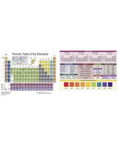 Innovating Science® - Periodic Table with Reference Charts