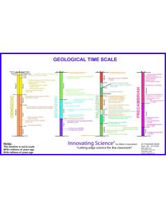 Innovating Science® - Geological Time Scale Poster